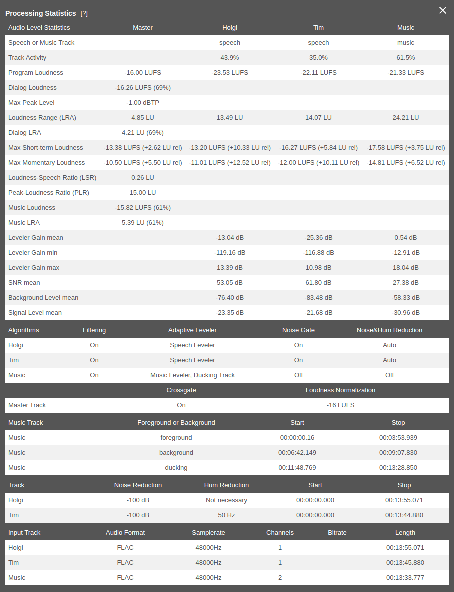 ../_images/inspector-procstats-mt.png